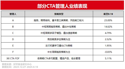 專業理財，信賴好買財富 基金、私募、信托的全面解決方案