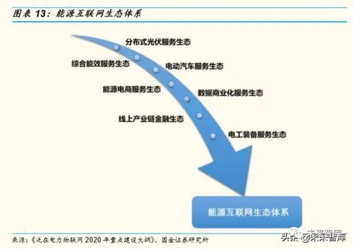 電力設備行業研究 聚焦電力物聯網、工控、低壓電器及充電樁的投資管理策略